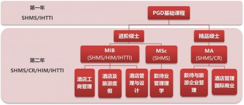瑞士酒店管理两年制硕士 开启环球就业的卓越之门