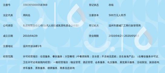 温州君尚酒店管理探析 在地文化与现代服务的融合之道