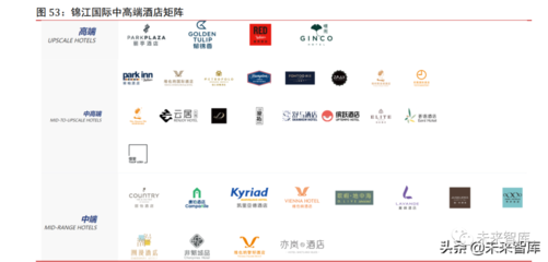 疫情催化供给重塑，酒店行业 周期拐点渐进，管理升级引领未来