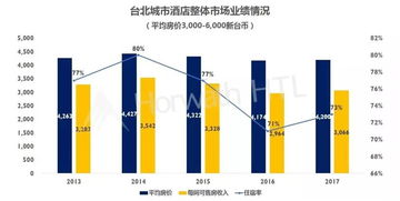 2018台湾饭店业务统计概览与酒店管理启示