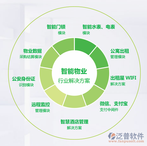 酒店物业管理系统 如何选择兼具业务特色与产品优势的平台？